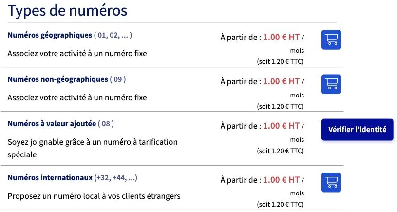 Types de numéros supplémentaires proposés par OVHcloud : géographiques, non géographiques, à valeur ajoutée et internationaux